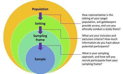 quantitative sampling plan|quantitative sampling meaning.